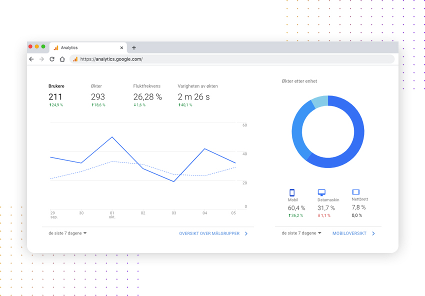 Google-analytics-sporing-besøkstrafikk-analyse