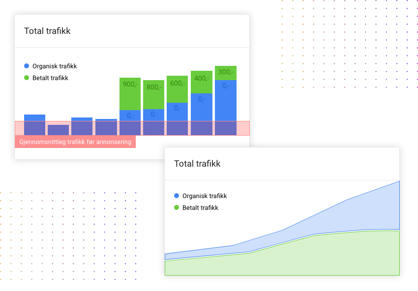 google-ads-statistikk