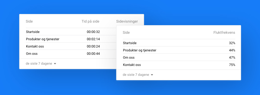 google-analytics-fluktfrekvens