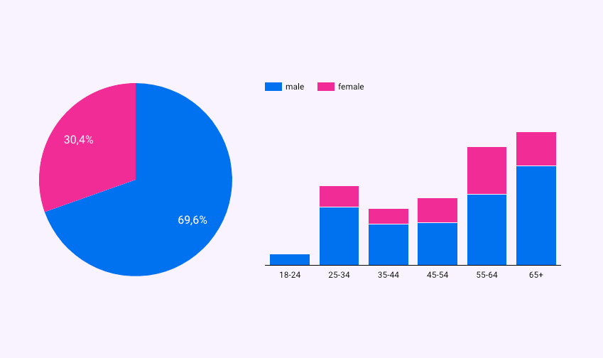 marknadsføring-big-data-google-analytics
